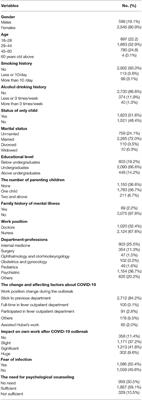 Analysis of Psychological Trends and Policy Recommendations of Medical Staff in Northern China in the Latter Stages of the COVID-19 Pandemic